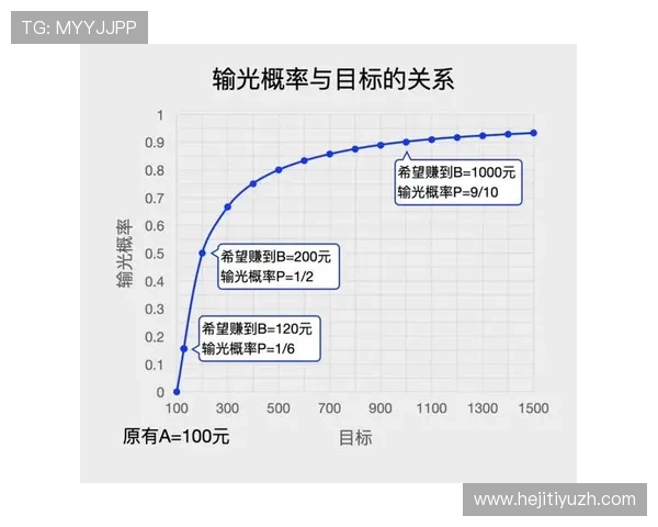 稳赢百家乐最稳打法详细介绍让你轻松实现高额回报