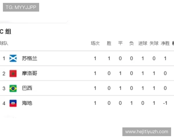 世界杯I组组别积分榜查询入口详细指南，实时掌握各队最新积分排名与比赛结果